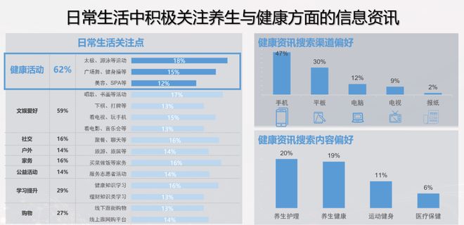 营养＋文娱场景全民健康生活IP驱动行业升级PG麻将胡了模拟器银发食养破局新思路：精准(图5)