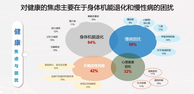 营养＋文娱场景全民健康生活IP驱动行业升级PG麻将胡了模拟器银发食养破局新思路：精准(图4)