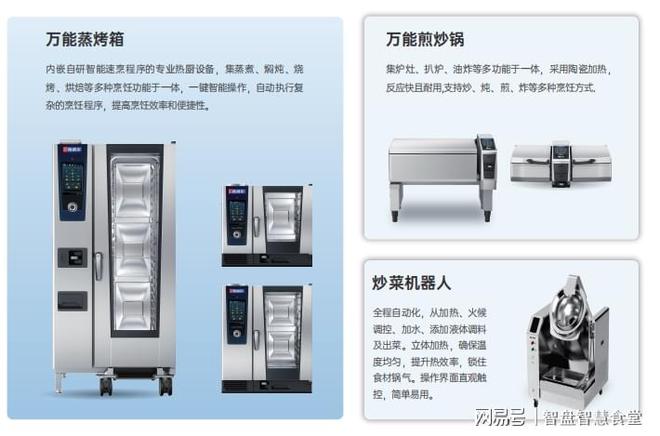 单：构建智慧食堂的必备软硬件PG麻将胡了食堂智能化设备清(图2)