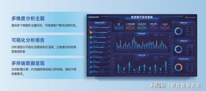 单：构建智慧食堂的必备软硬件PG麻将胡了食堂智能化设备清(图1)