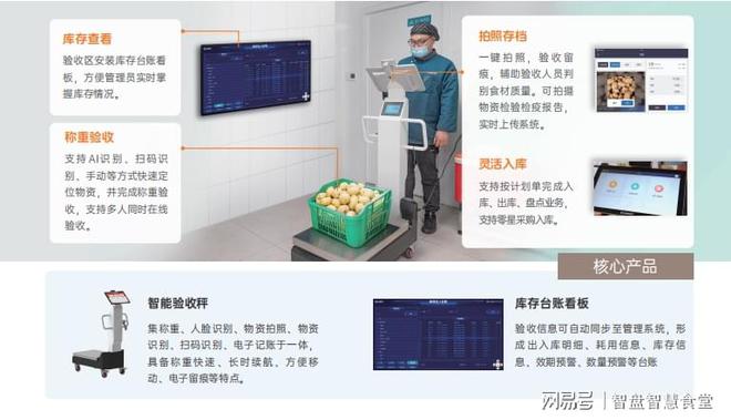 单：构建智慧食堂的必备软硬件PG麻将胡了食堂智能化设备清(图4)